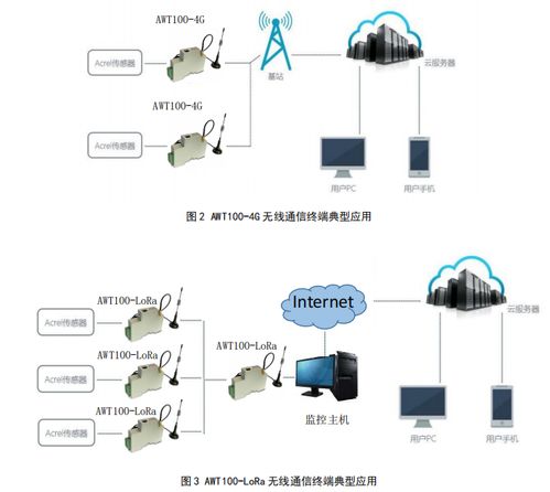 安科瑞AWT100 無需布線，助力工廠設(shè)備數(shù)據(jù)無線飛馳與高效處理