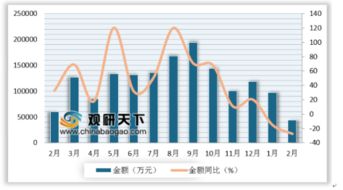 2019年2月我國(guó)自動(dòng)數(shù)據(jù)處理設(shè)備進(jìn)口呈現(xiàn)小幅增長(zhǎng)