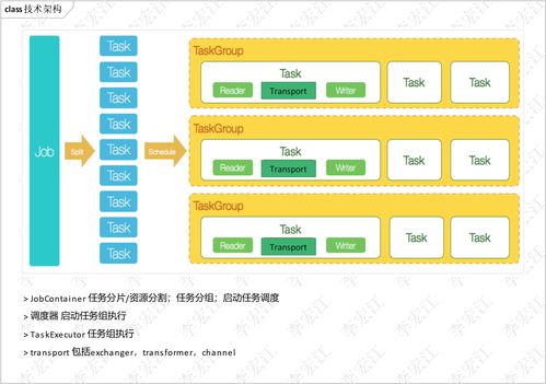 基于規(guī)則轉(zhuǎn)換的RBT組件實(shí)現(xiàn)DataX多級(jí)圖數(shù)據(jù)庫(kù)高效同步架構(gòu)