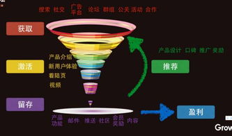 快手營銷實戰(zhàn)秘籍 互聯(lián)網(wǎng)營銷術(shù)與達內(nèi)網(wǎng)絡(luò)營銷培訓(xùn)在家用視聽設(shè)備銷售中的應(yīng)用