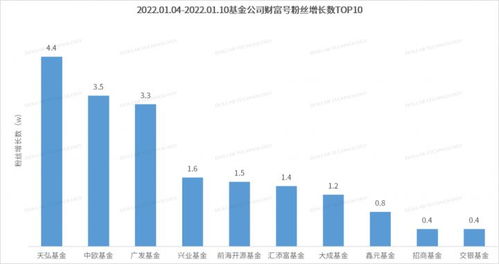 金融產(chǎn)品網(wǎng)絡(luò)營銷新規(guī)出臺，家用視聽設(shè)備銷售迎來轉(zhuǎn)型機遇——基金周報